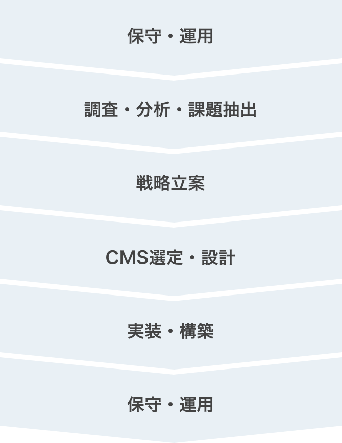 サービス全体の流れ