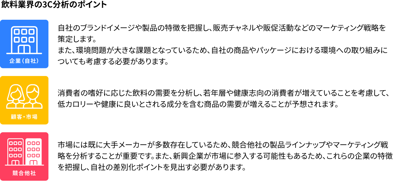 
飲料業界の３C分析のポイント
