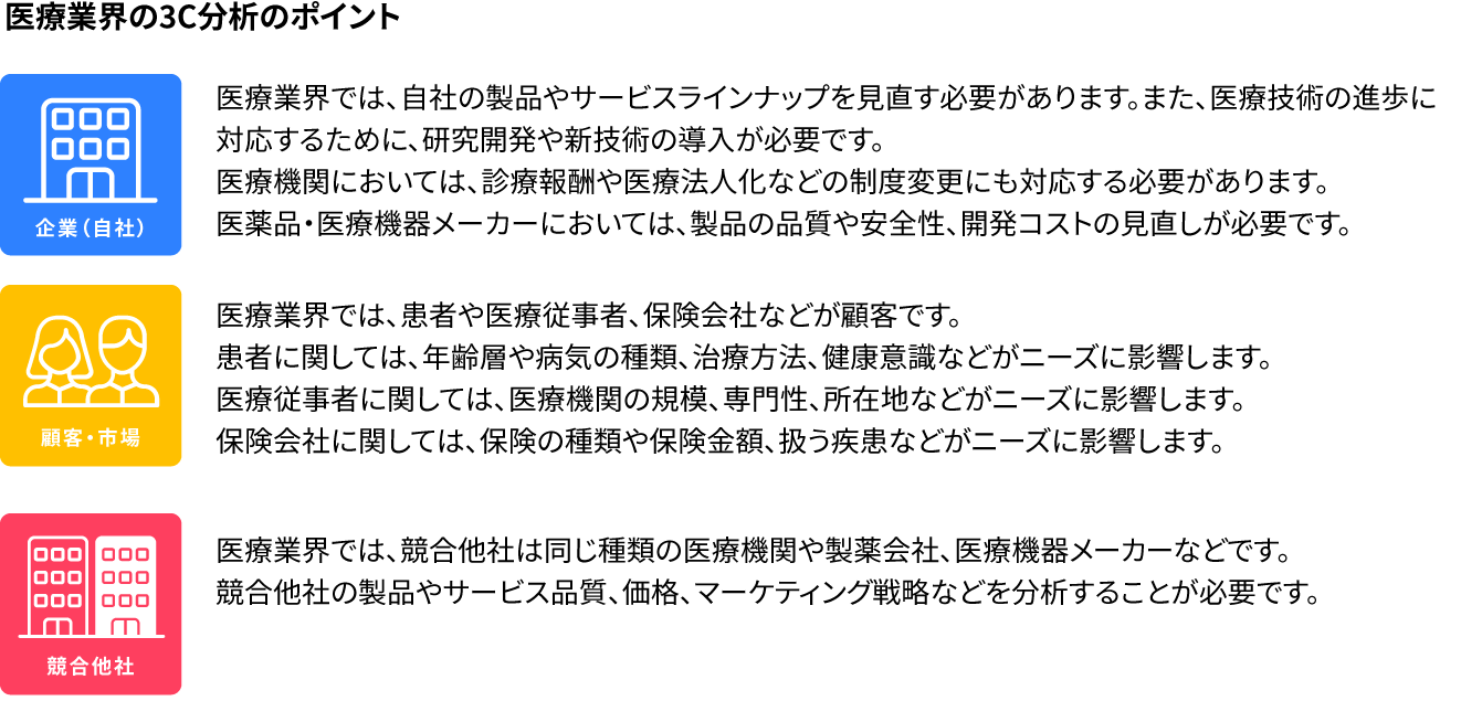 
医療業界の３C分析のポイント
