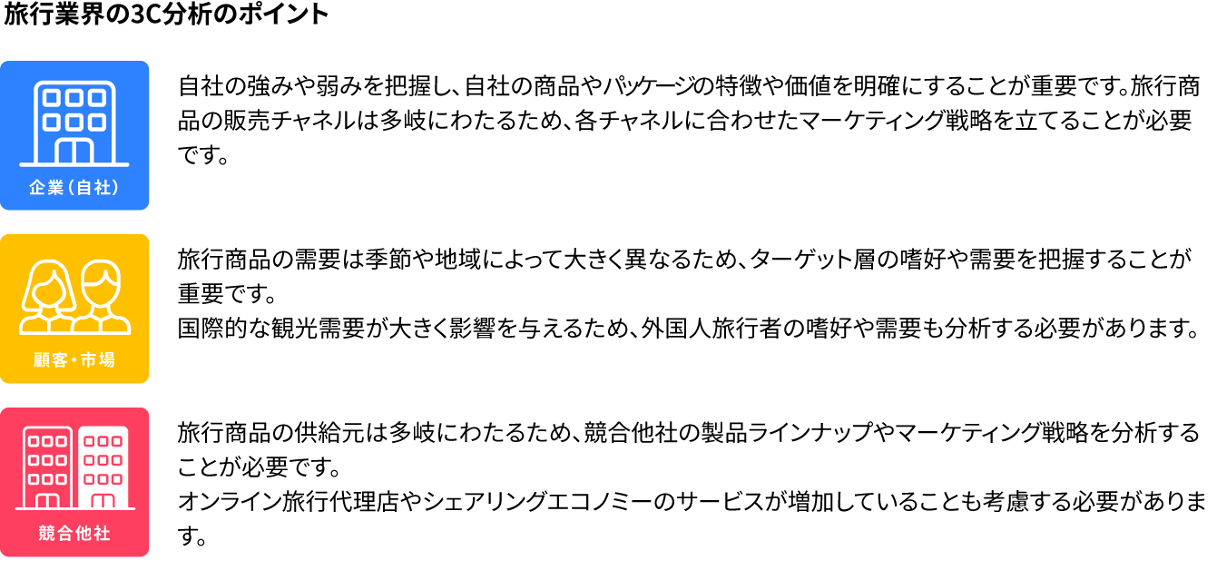 
旅行業界の３C分析のポイント
