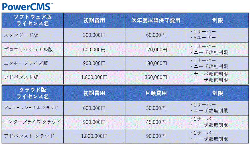 アルファサード社公式サイトよりhttps://www.powercms.jp/products/price.html