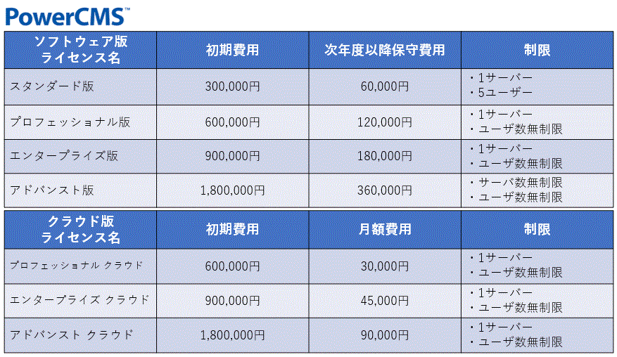 Powercms と Powercms X の違いについて コラム 株式会社マイクロウェーブ