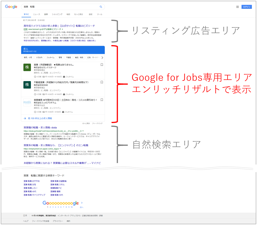 
Google検索で「営業 転職」と検索した際の検索結果
