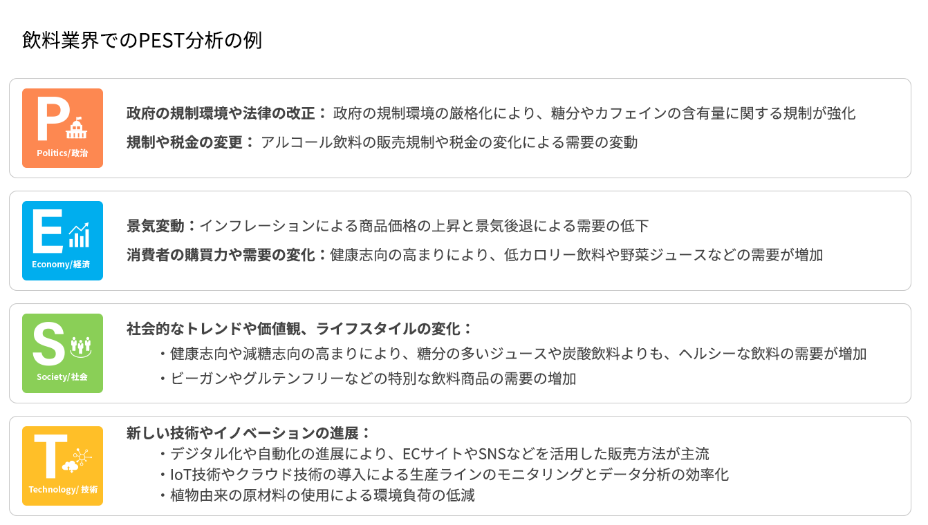 
飲料業界でのPEST分析の例
