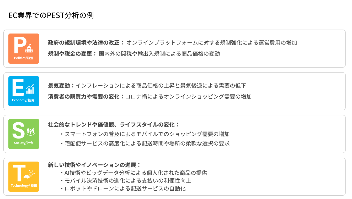 
EC業界でのPEST分析の例
