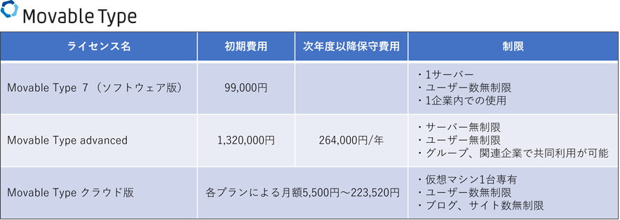 シックス・アパート社公式サイトよりhttps://www.sixapart.jp/