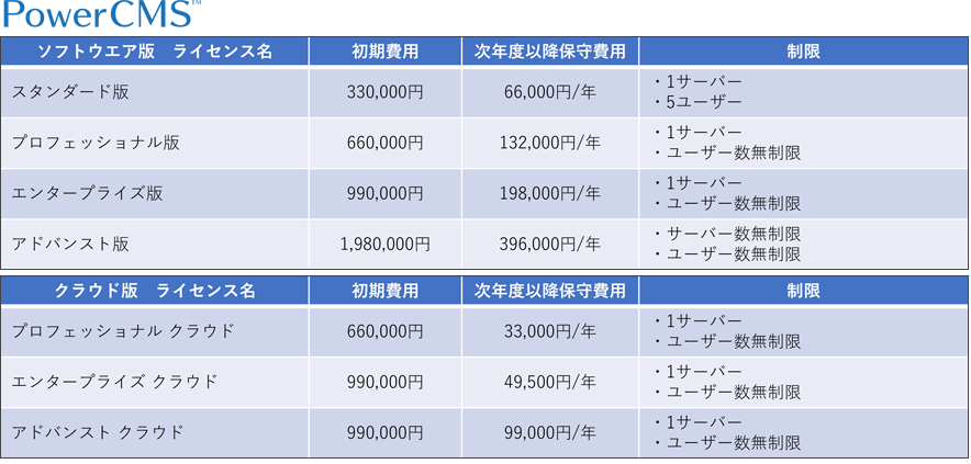 アルファサード社公式サイトよりhttps://www.powercms.jp/products/price.html