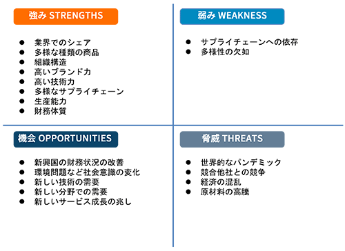 【図解】 SWOT分析の解説