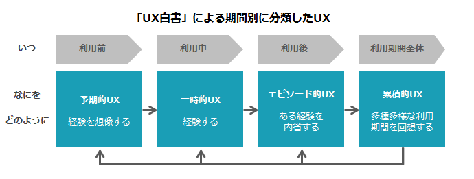 Webサイトにおけるユーザーエクスペリエンス Ux とは コラム 株式会社マイクロウェーブ