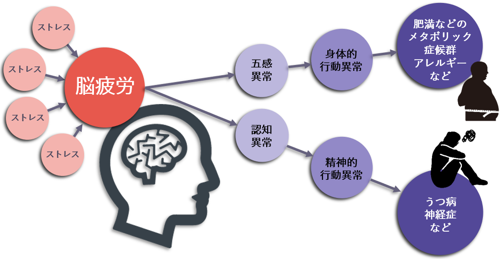 企業向け健康支援サービス 『newbie』 提供開始